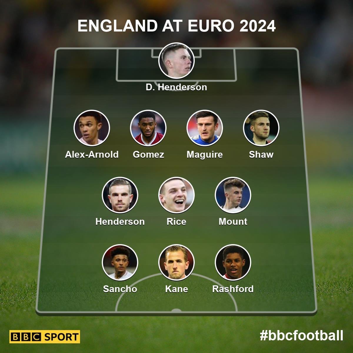 FPLSteve's tweet image. What are we saying? #EURO2020