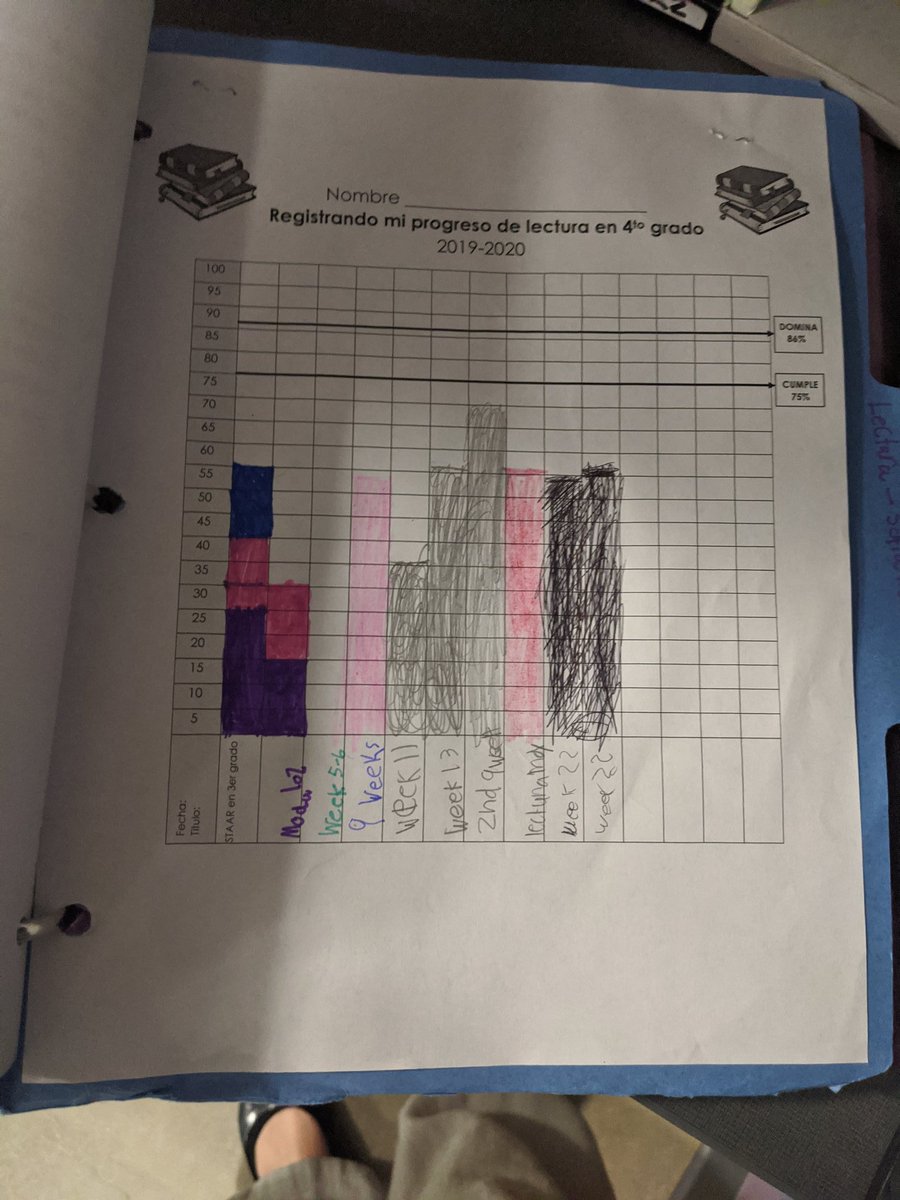 wongzunas's tweet image. The expectation for organization for Govalle Elementary students sets a high bar for student accountability at every grade level! #emergingbilinguals #ThisIsAVID
@AustinISD @AustinISDAVID
@Govalle_Roadies @AVID4College