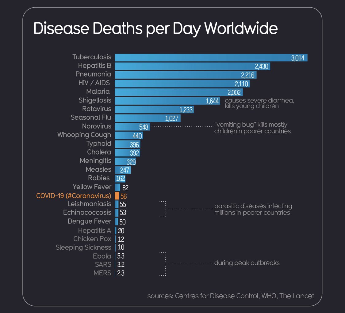 AndreiDadu's tweet photo. Easy to read infografics about #covid19 vs #TB

See more here 

https://t.co/FIN5r38McW https://t.co/2XpwDclwVr