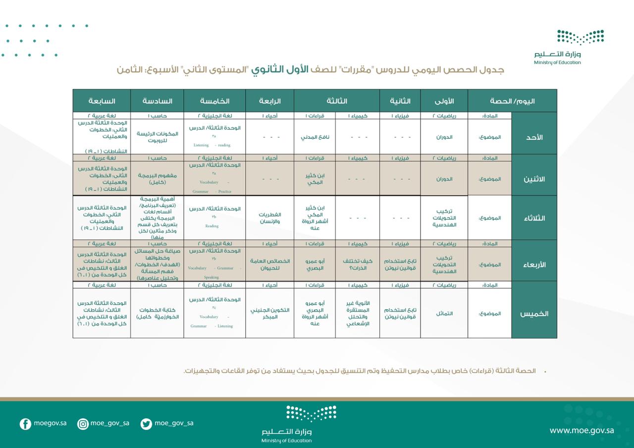 دروس عين أول متوسط