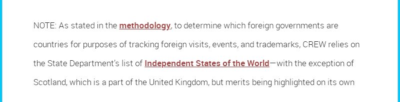  #indyref2  #indyref2020  #indyref2now  #Scotland   #DissolveTheUnion  #BelieveInScotland "...with the exception of Scotland , which is part of the United Kingdom, but merits being highlighted on its own."      