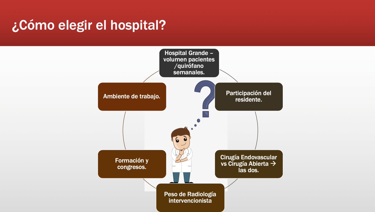 Hola tod@s en casos de estar interesados en  #AngiologiayCirugiaVascular  aquí les dejamos nuestras recomendaciones para escoger bien #MIR2020Abierto #HospitalDoctorPeset ⁦
<a href="/GVADrPeset/">DS Doctor Peset</a>
⁩