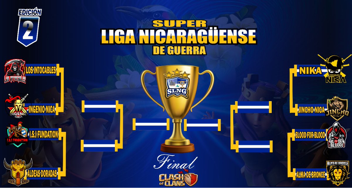 Y así quedan los PO de la liga grandes encuentros a ver. Como: <a href="/Bronce_Alma/">Alma de Bronce</a> vs <a href="/BloodForBlood8/">BloodForBlood</a> , <a href="/NIKACOC/">⚡NIKΛ⚡</a>  vs jincho, el clan invicto @LOSINTOCABLES20 vs un ingenio nica con buen nvl. Y el campeón actual <a href="/AldeasD/">Aldeas Doradas</a>  vs un isi fundation que sorprende a cualquiera!!!!! Esto es SLNG!!