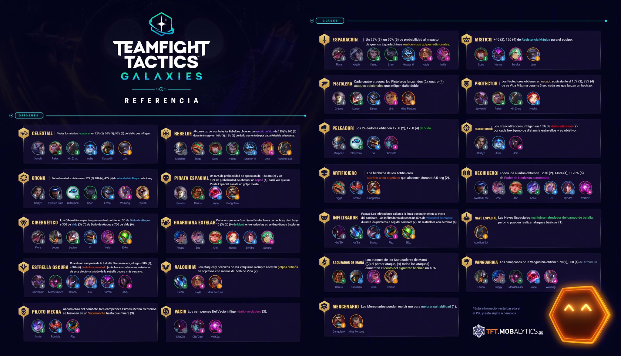 League Of Legends On Twitter Todo Sobre Las Nuevas Clases Or genes Y Campeones De Teamfight 