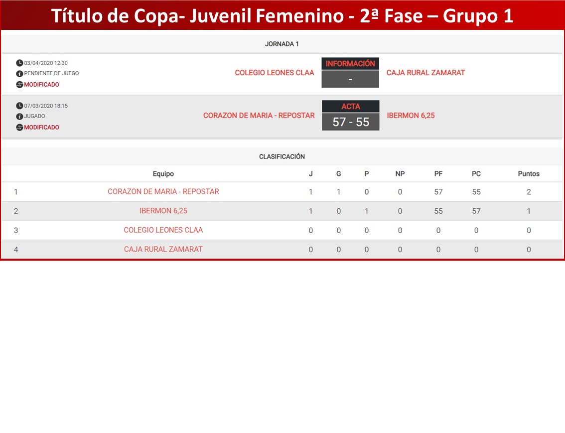 cyl_lp's tweet photo. #2DivCyL #JunFemCyL

G1: @corata_ empieza liderando el grupo.

G2: @CDSanIsidro y @cbsantamarta, líderes.

G3: @PonceVaCB comienza liderando. https://t.co/sL4Y3E1G6A