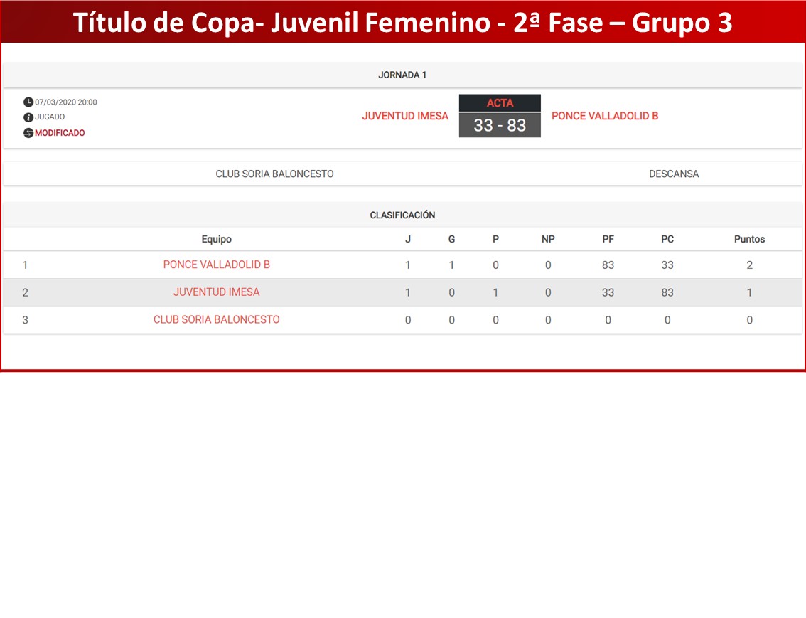 cyl_lp's tweet photo. #2DivCyL #JunFemCyL

G1: @corata_ empieza liderando el grupo.

G2: @CDSanIsidro y @cbsantamarta, líderes.

G3: @PonceVaCB comienza liderando. https://t.co/sL4Y3E1G6A
