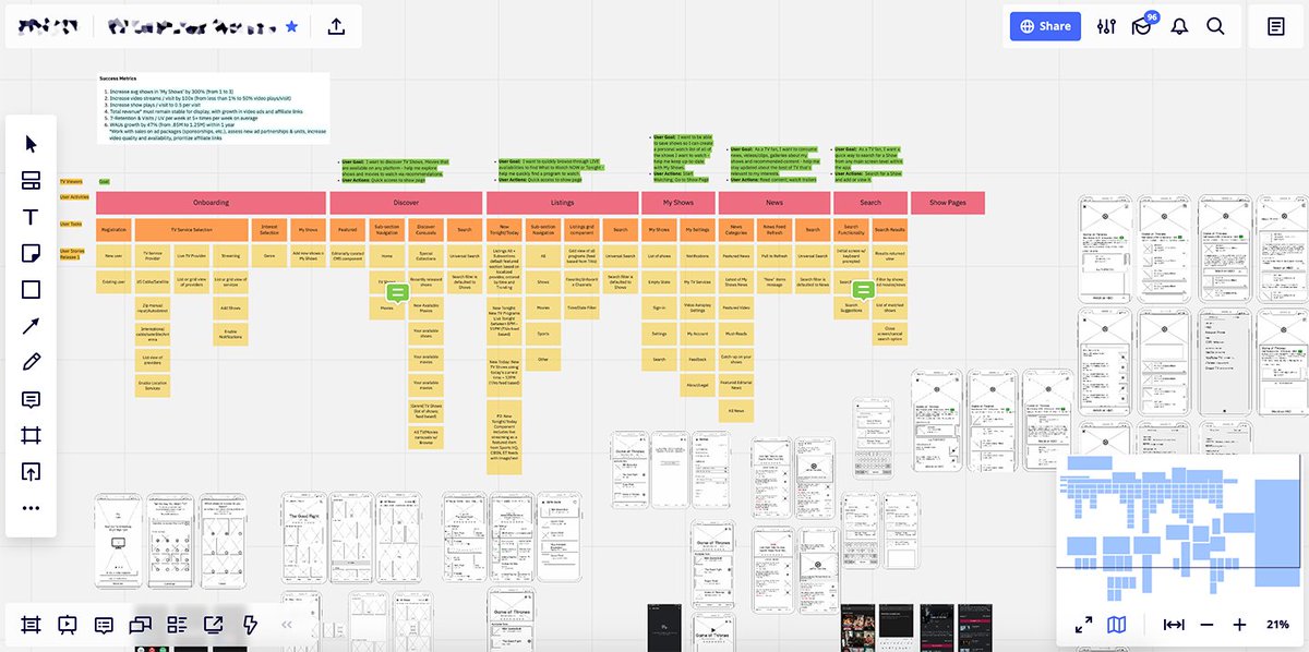 While working #remote out of London and collaborating with multiple PMs and team members across NY, Vancouver and SF, I found <a href="/miro/">Michael Rommel</a> to be a great equivalent for white-boarding sessions – worth checking out.