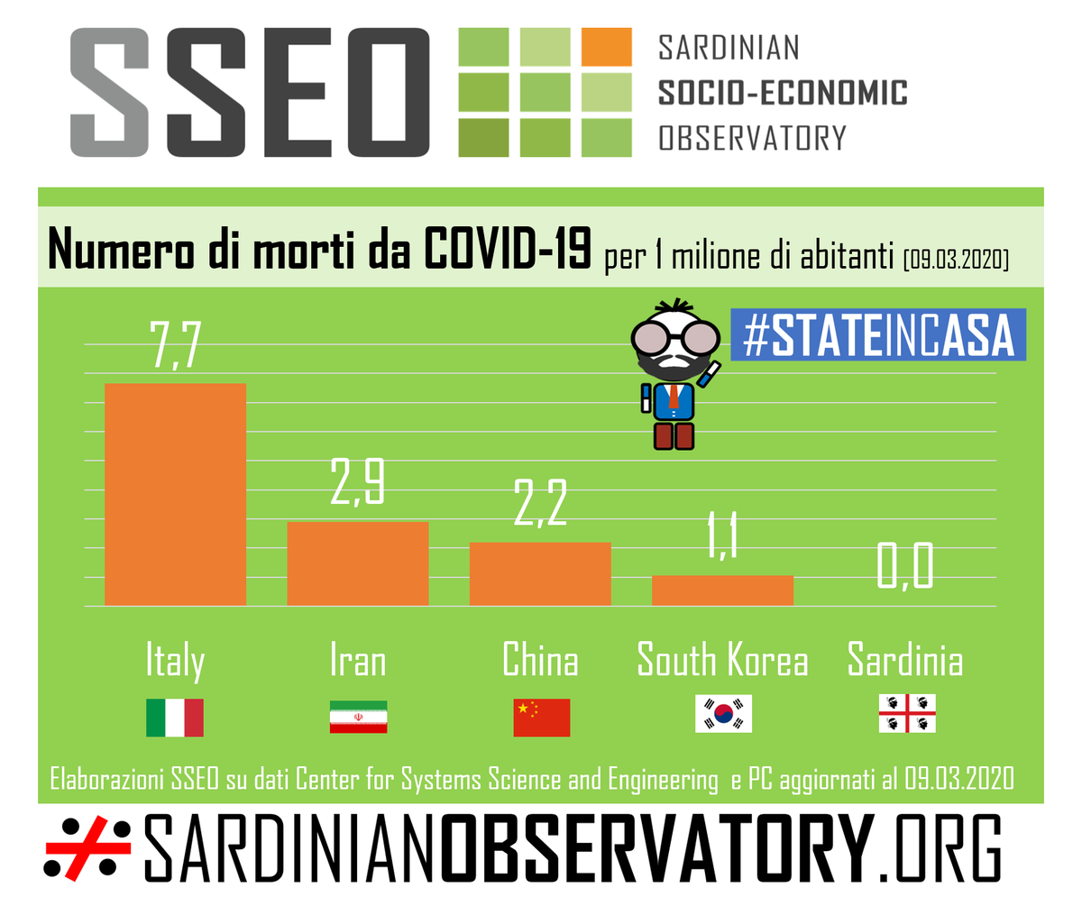 numero medio di morti per coronavirus per 1 milione di abitanti e territorio #stateincasa #StateACasa #sseo