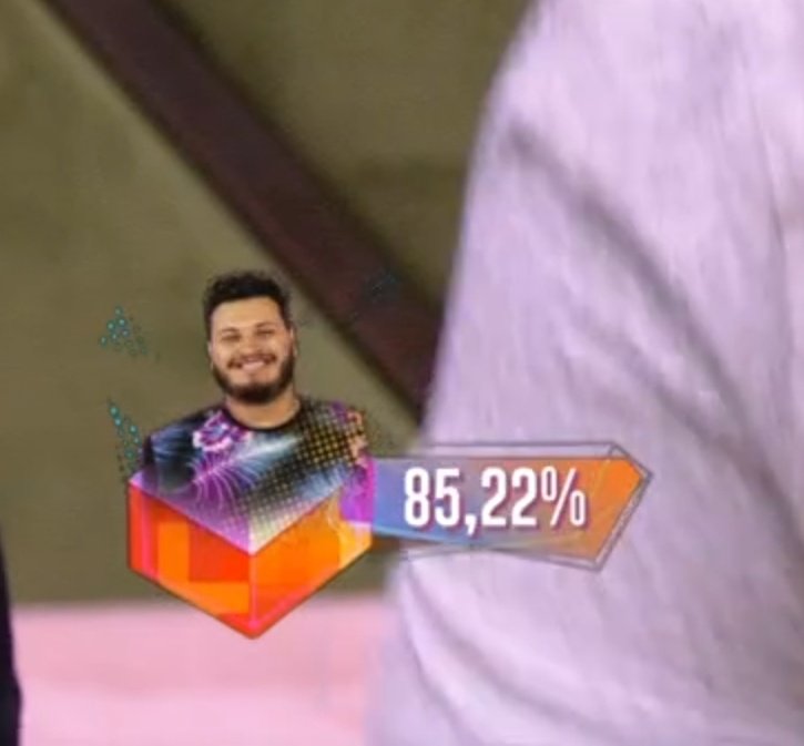 Lb_Boke's tweet photo. E com 85% dos votos, Victor Hugo até então, é o participante que teve o maior percentual de votos, nem Petrix e Hadson atingiram essa marca. Recorde esse de VH que só poder�� ser quebrada por uma unica outra pessoa apenas: Daniel Sabugo! 

ME PROMETAM!!!

#BBBB20 #BBB20 https://t.co/0idsERwFPw
