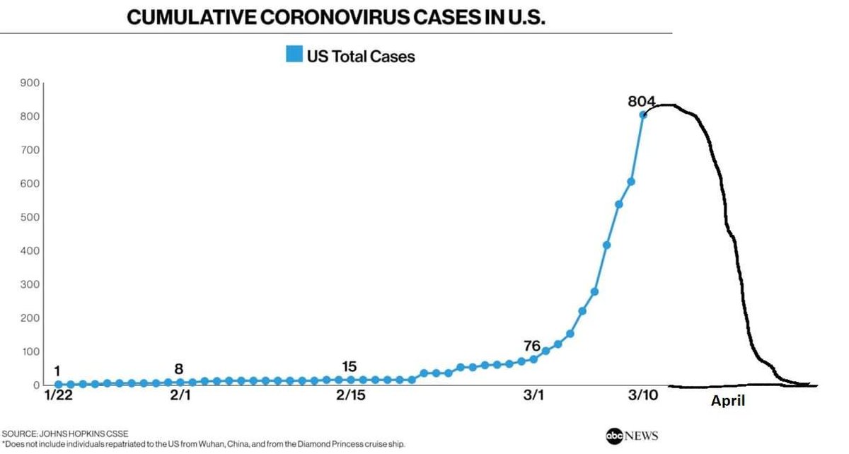 GeorgeTakei's tweet image. Trump says it will fix itself! See?