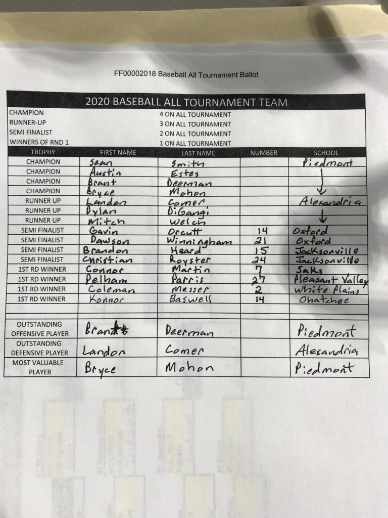 jmedley_EAToday's tweet photo. The #CalhounBaseball20 all-tournament team. https://t.co/M6fMzGeK2K