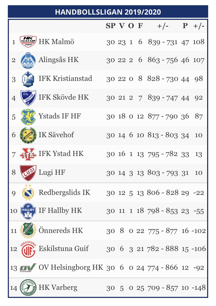 Johan Flinck On Twitter Kanns Overkligt Men Vi Har Med Tva