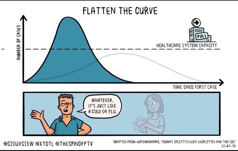 KatieReid93's tweet photo. Please stop saying ‘it’s just the flu’ and start looking out for yourself which in turn will be looking out for all of those who will require medical intervention to keep them alive in the coming months #flattenthecurve #covid19 https://t.co/hAe6s5UE47