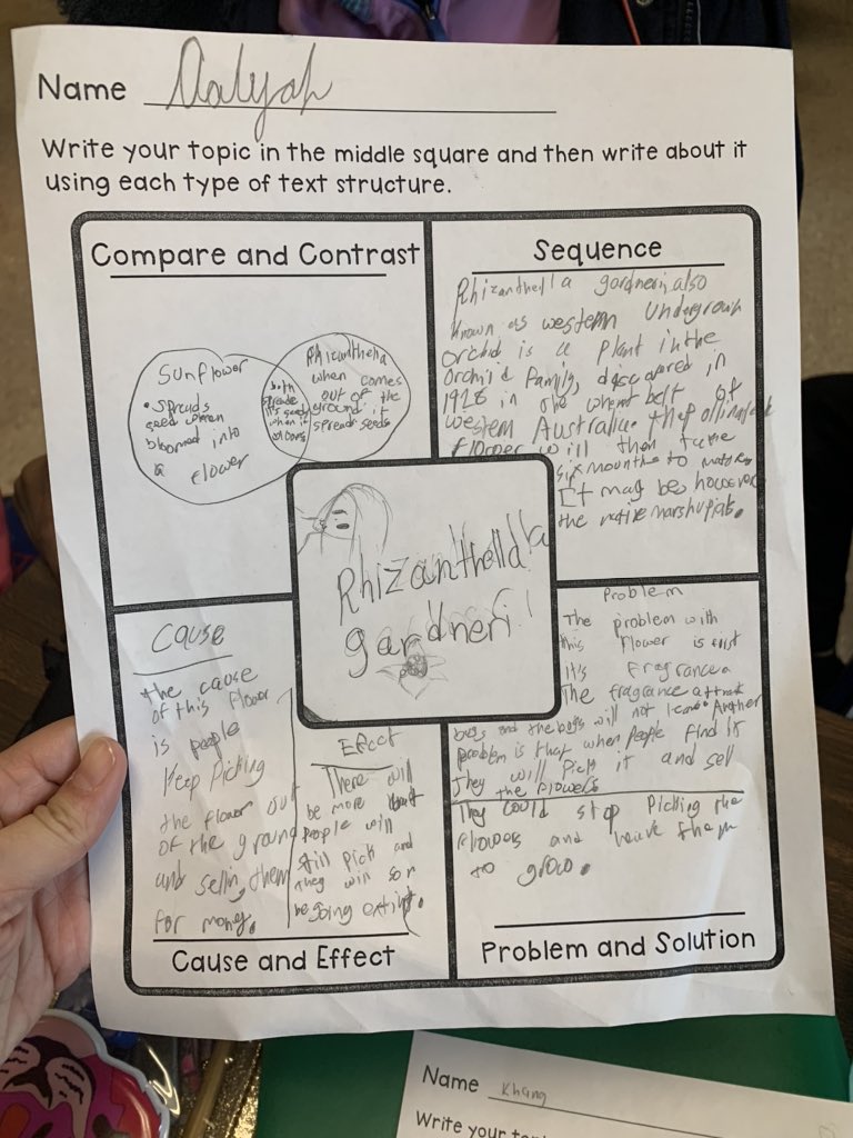 4th readers chose an endangered species to research and wrote about it in different text structures. Next they will create a product of their choice informing others and encouraging them to help. <a href="/KenwoodElementa/">Kenwood Elementary</a> @JillHandleyKES <a href="/Mallory_J23/">Mallory Jackson</a>