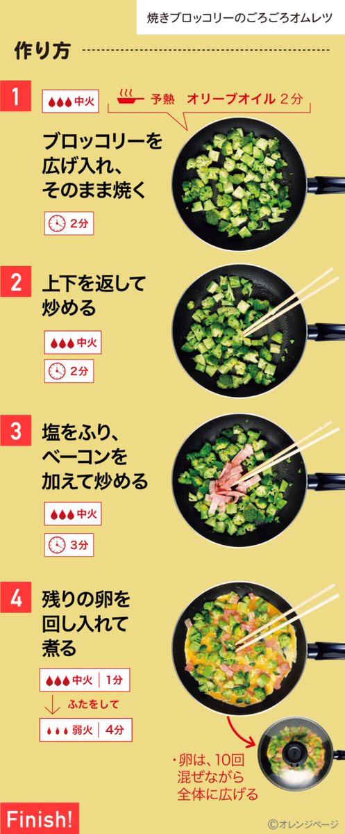 オレンジページ編集部 おいしい贈り物キャンペーン中 Ar Twitter タダものではない食べごたえ スクショでレシピ その31 焼きブロッコリーのごろごろオムレツ 画像をスクショするだけで今夜のメニューが決まる リンク踏む必要ナシの簡単スクショでレシピ