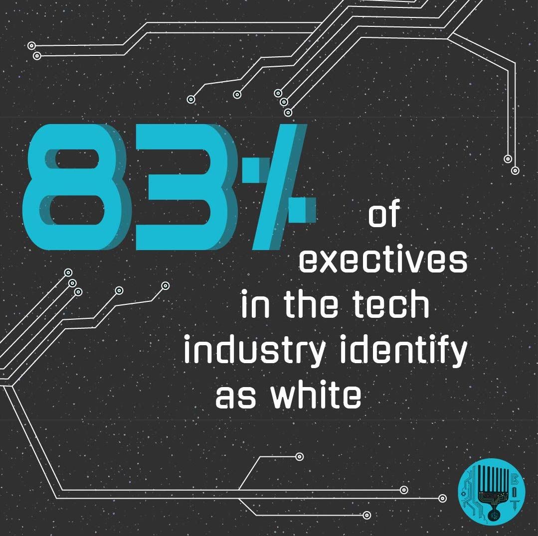AfroPix_uncbit's tweet photo. According to TechRepublic a whopping 83% of tech executives identify as white! This leaves only 17% of executive  positions to be filled by persons of color. What can we do to  help people of  color break through the glass ceiling? 

#computerscience #peopleofcolorintech #tech https://t.co/v7V9xcQq9S