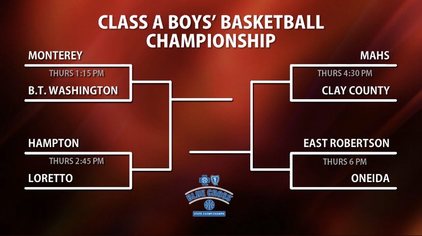ClayCountyBBall's tweet photo. Here is the Class A Boys State Tournament Bracket. https://t.co/8Z5cjM8SjP