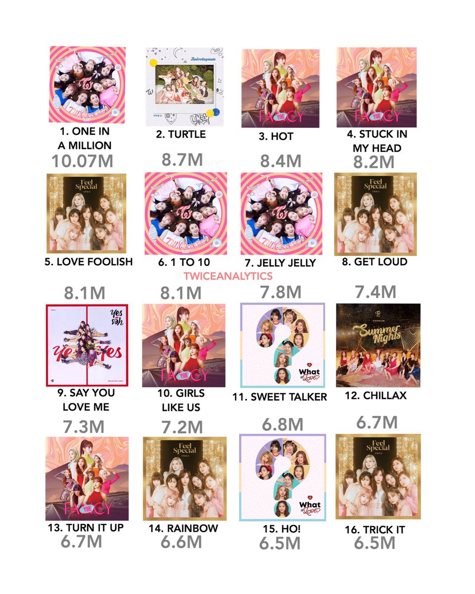 Rocio The Feels Las Canciones B Sides De Jypetwice Con Mas Streams En Spotify Cr Twiceanalytics Rocio The Feels Las Canciones B Sides De Jypetwice Con Mas Streams En Spotify Cr Twiceanalytics