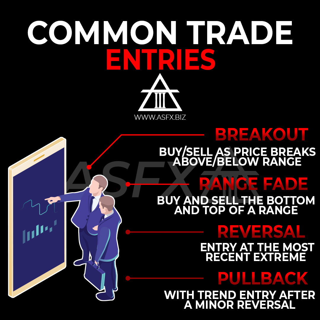 austinsilverfx's tweet image. What are your favorite types of entries from this pic?

#tradingquestions #learntotrade #tradeyourplaybook