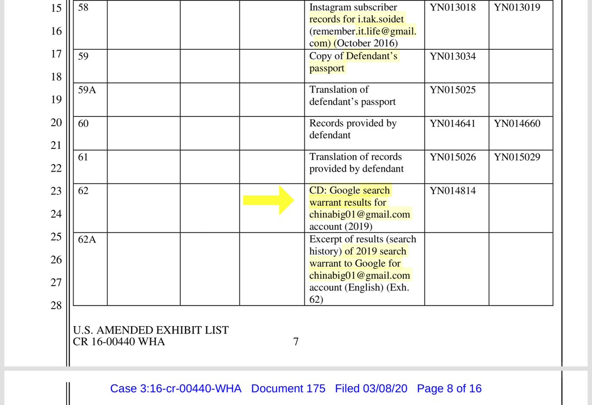 LLOLS remember that time people were like shut it - Nikulin’s case is sorted, Govt wouldn’t execute additional search warrants? Yes those were super fun times.Trolls gotta troll.WAIT.WHAT the Govt itemized 2019 Google search warrant re Nikulin?Snort https://ecf.cand.uscourts.gov/doc1/035019042827?caseid=304407