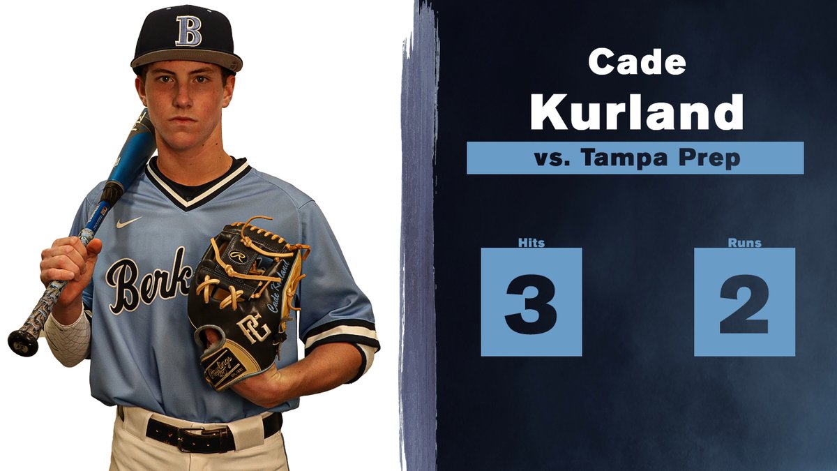 BPBucBaseball's tweet photo. Getting the win vs Tampa Prep is @WillParkinson10 with another dominant performance going 5 IP w/ 7 Ks! @CadeFox4 had 3 hits &amp; scored 2 runs. @connorjleach22 went 3-3 with a RBI and @samsorom had 2 hits with a RBI! #GoBucs https://t.co/03hAeASaoa