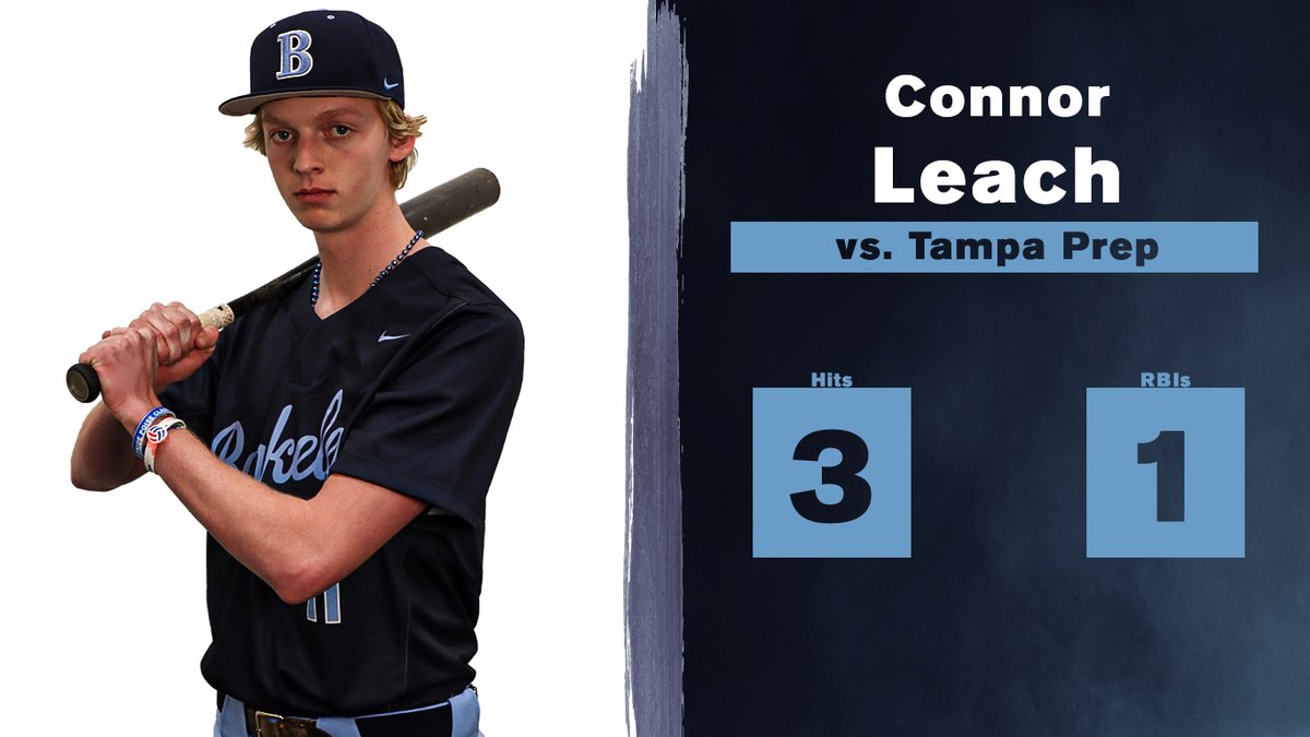 BPBucBaseball's tweet photo. Getting the win vs Tampa Prep is @WillParkinson10 with another dominant performance going 5 IP w/ 7 Ks! @CadeFox4 had 3 hits &amp; scored 2 runs. @connorjleach22 went 3-3 with a RBI and @samsorom had 2 hits with a RBI! #GoBucs https://t.co/03hAeASaoa