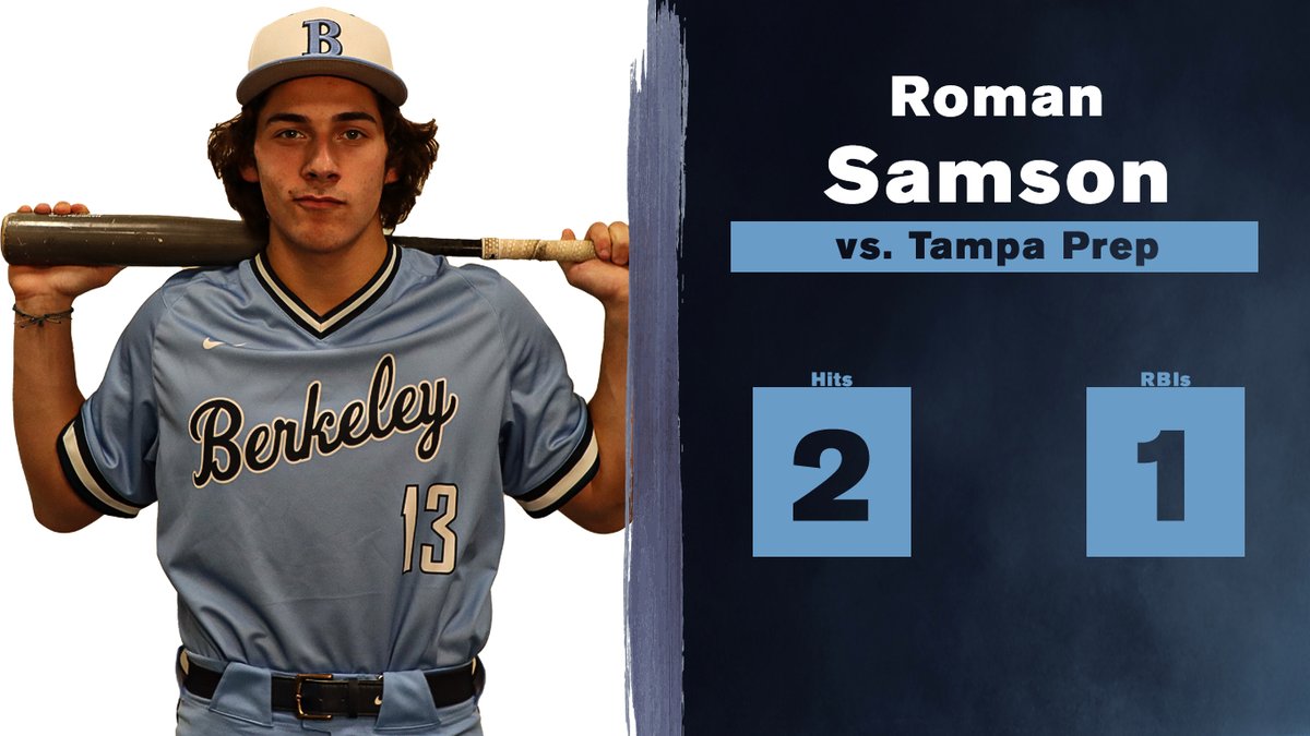 BPBucBaseball's tweet photo. Getting the win vs Tampa Prep is @WillParkinson10 with another dominant performance going 5 IP w/ 7 Ks! @CadeFox4 had 3 hits &amp; scored 2 runs. @connorjleach22 went 3-3 with a RBI and @samsorom had 2 hits with a RBI! #GoBucs https://t.co/03hAeASaoa