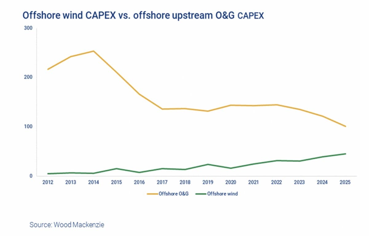 Wind Power Analytics tweet media