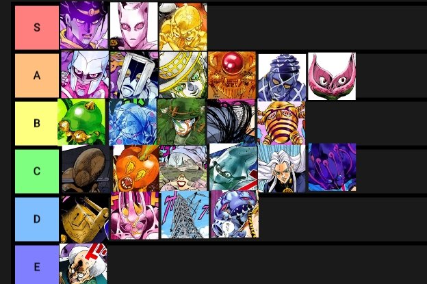 Pancake Armorman on X: JoJo's Bizarre Adventures Diamond is Unbreakable Stand  tier list.  / X