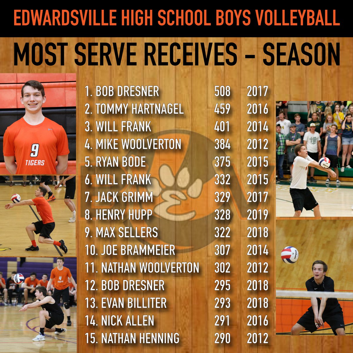14 Days until the season opener!
Top Single Season Serve Receive Totals!