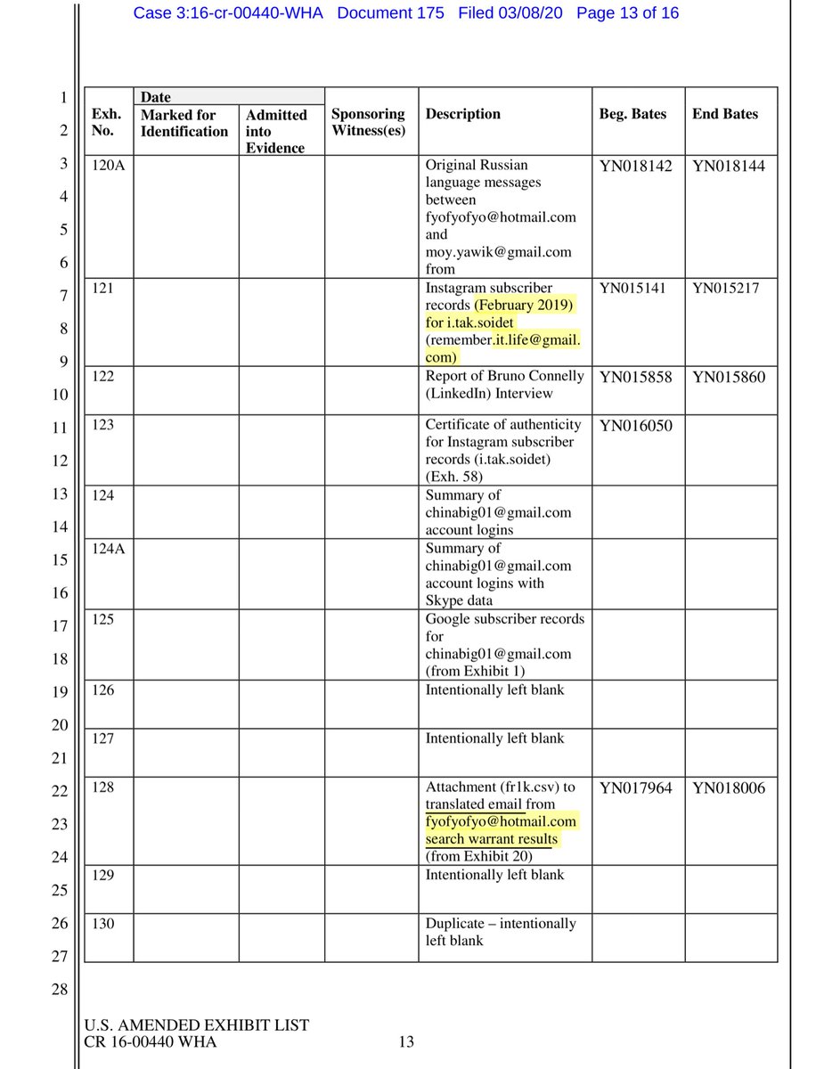 Here’s the thing there’s a reason I keep referring to Nikulin’s emails:chinabig01@gmail.com 8bit-man@mail.rutessa88 Maksim Vladimirovich DonakovI think we are going to find out that Nikulin was far more involved in the 2015/2016/2017 hacks of 33M twitter passwords BTC etc