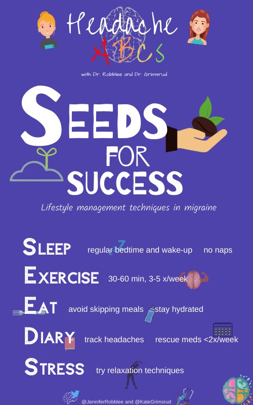 JenniferRobblee's tweet photo. S for SEEDS for Success! Sleep, Exercise, Eat, Diary, Stress. 

More info: Robblee J, Starling AJ. SEEDS for success: Lifestyle management in migraine. Cleve Clin J Med. 2019;86(11):741–749.

#HeadacheABCs with ⁦@KateGrimsrud⁩ ⁦
@AmaalStarling⁩ https://t.co/BldnpjciPA