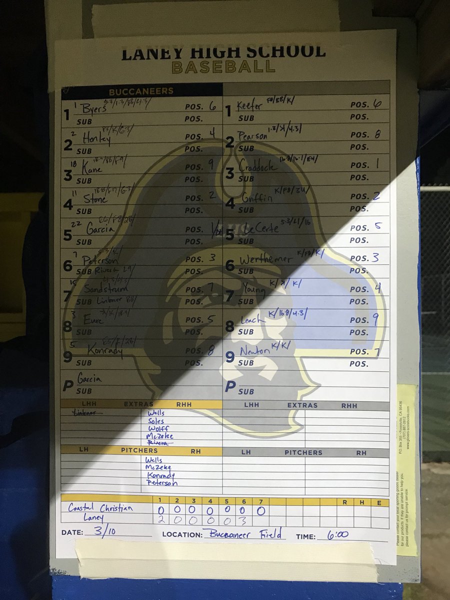 LaneyBucsBSB's tweet photo. FINAL: Bucs 5 Coastal Christian 0. Sam Garcia - complete game win 11 strike outs. Chris Konrady 2 RBI, Toby Stone &amp; Josh Eure 1 RBI each. Now 2-1 on the year, next game is Thursday home vs. Croatan. 1st pitch 6pm.

#GoBucs ☠️⚔️

#BlueCollar #GoldStandard 👷‍♂️⚒

#BuiltNotBought 🛠 https://t.co/qJzP5pFnY5