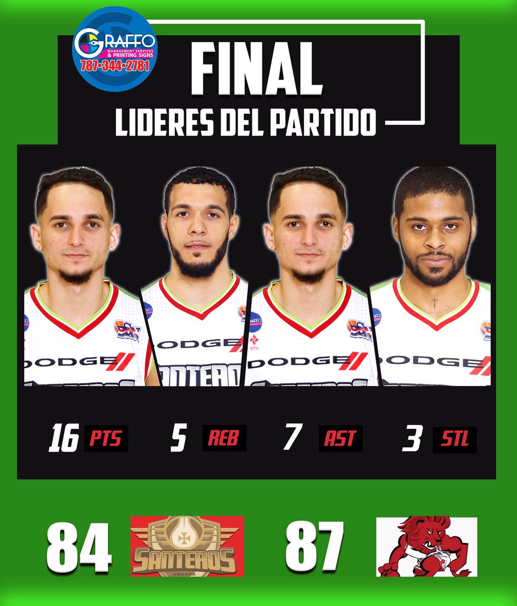 Culmina el partido en Ponce
⠀⠀
Graffo Printing presenta la puntuación final del partido ante los <a href="/LeonesPonceBSN/">Leones de Ponce BSN</a> Nuestros Santeros no pudieron cerrar el partido y el partido culmina 84 por 87.⠀⠀