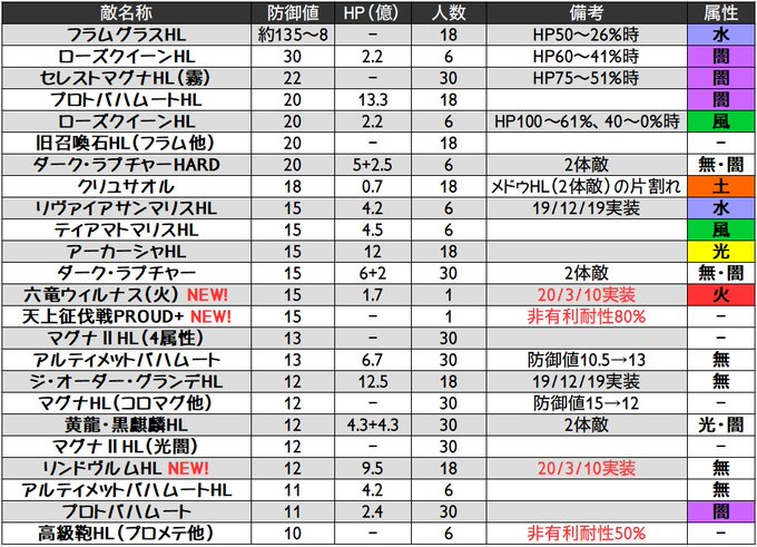 システム仕様関連 グランブルーファンタジー グラブル 攻略wiki