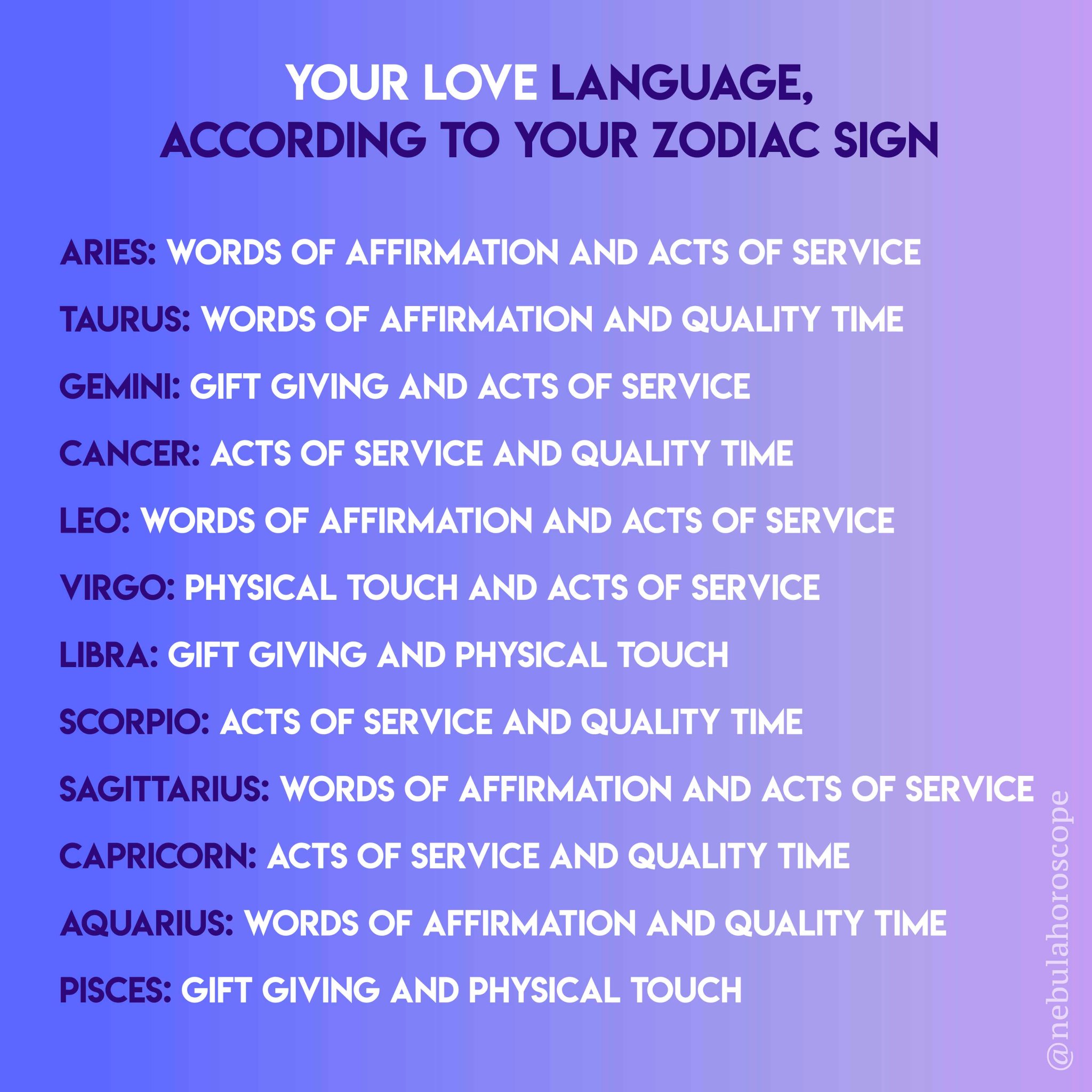 Your Love Language, According to Your Zodiac Sign