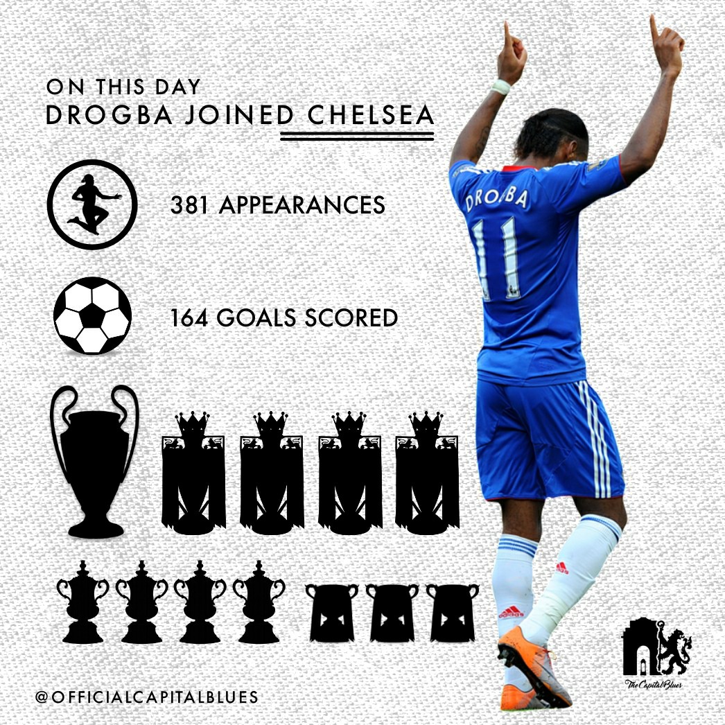 Happy Birthday King Didier Drogba!    