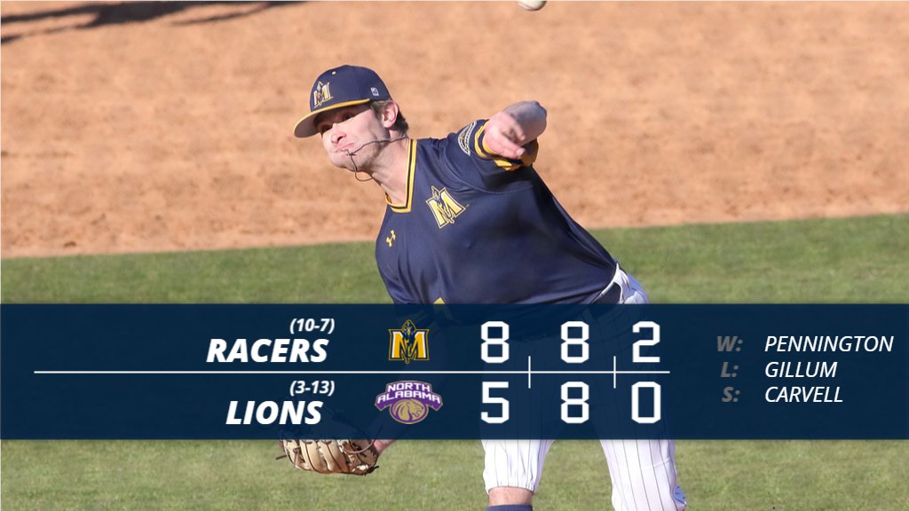 RacersBaseball's tweet photo. Strong relief pitching by Jacob Pennington and Jase Carvell paved the way for a Racers' victory tonight over North Alabama!

Full Recap 👉 https://t.co/ALnOxNAmD3

#GoRacers
#ShoesUp 🏇⚾️ https://t.co/2XidQLdvjp