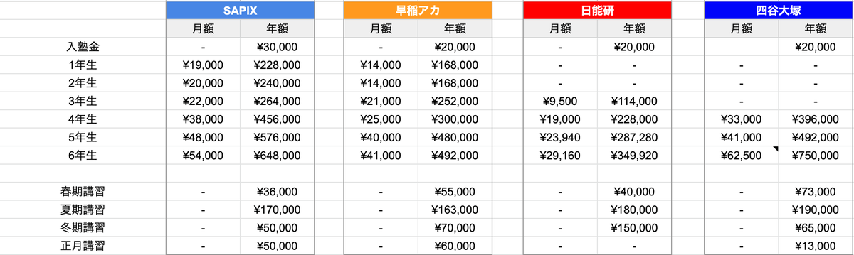 トキオ 教育メディア スタスタ 編集長 Studystudioinfo Twitter