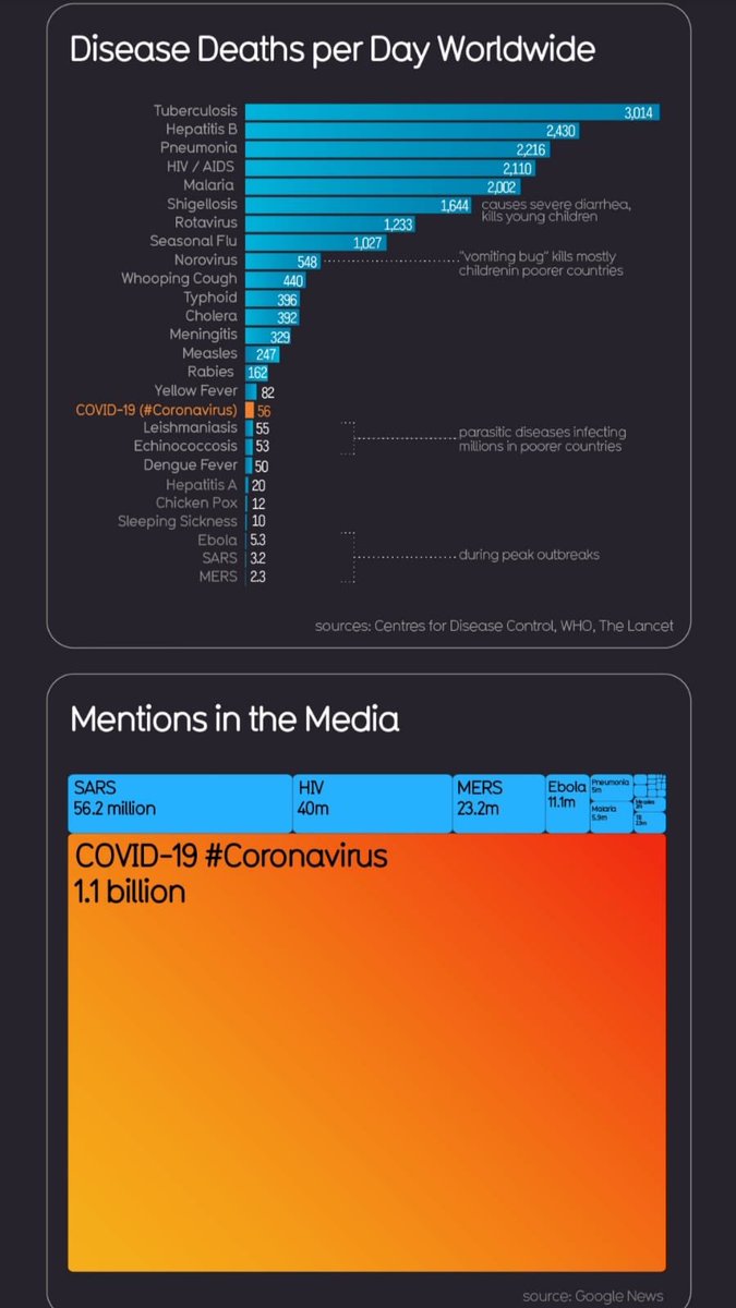 Sharing some information on #CoronavirusOutbreak let’s spend awareness #CoronaVirusUpdate