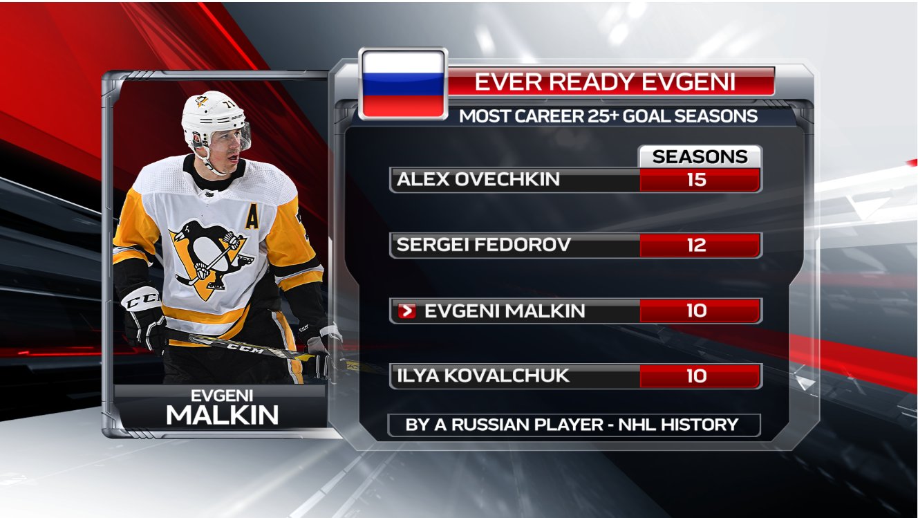 регулярный чемпионат нхл результаты матчей. регулярный чемпионат нхл результаты матчей. турнирная таблица нхл 21 22. нхл результаты матчей. хоккей нхл турнирная таблица.