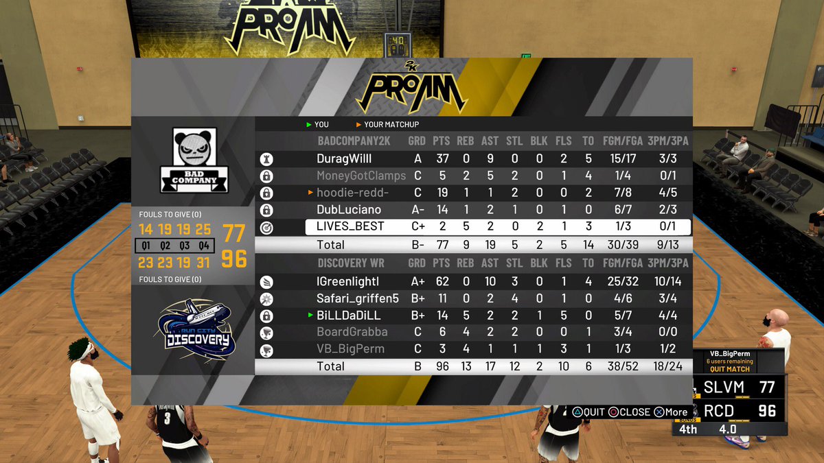 We advance to Round 3 of the WR Open @WRproamleague 🚀

GG Bad Company

ICYMI ▶️ twitch.tv/XMrGreenLighTx 

PG: @ReaIGreenlight (100 points in 2 games)
SG: @Safari_Griffen5
SF: @BiLLDaDiLL2k
PF: @VB_BigPerm
C: <a href="/BoardGrabba/">BoardGrabba</a>

<a href="/2kCompGames/">Jelani Mitchell</a>