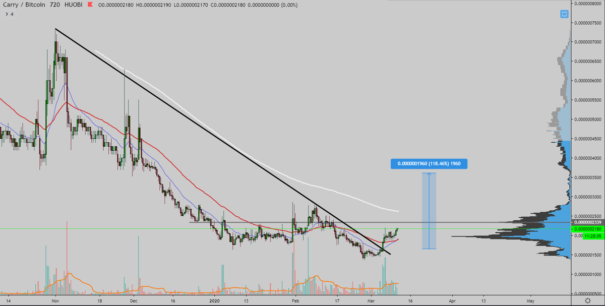 anger_trading's tweet photo. $CRE #CarryProtocol
CARRIED
$alts https://t.co/V0UJI3Jxpx