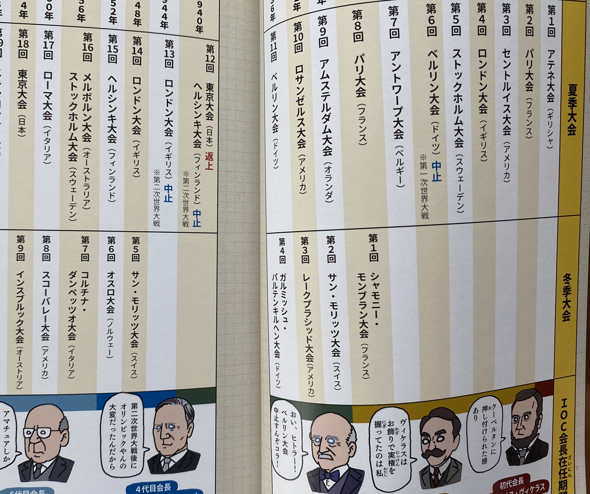 『なんてこった! #ざんねんなオリンピック物語』 https://t.co/pMHpKD44r4
◉中止にするとIOCの経営がおかしくなる
◉秋はスポーツ放映シーズンにぶつかり米国TV局が儲からない
◉ならば1、2年先延ばしが現実的

東京五輪、今夏開催断念なら1、2年延期が現実的=組織委理事 https://t.co/CFNfddsrWf 