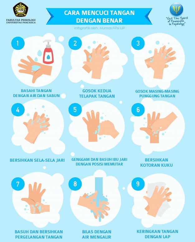 COVID-19 adalah penyakit yang timbul karena virus nCOV-19 yang pertama kali muncul di Wuhan, Hubei, Tiongkok. Walaupun belum ada vaksin dan obat resminya, tetapi penyakit ini bisa dicegah, terutama dengan menerapkan pola hidup sehat dan rajin mencuci tangan.