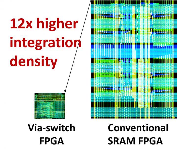 Innovation2's tweet photo. A new device provides flexible artificial intelligence solutions using much less power #artificialintelligence #AI #ViaswitchFPGA #fieldprogrammablegatearrays #osaka_univ_e https://t.co/mwYcbKZ0go https://t.co/aY1LHLj4nc