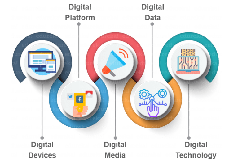 PriyankaSadhu5's tweet photo. The 5Ds of Digital Marketing
#Digital_devices-mobile phone,desktop,TVs-gaming device
#Digital_platform-Google,Facebook,Instagram,Twitter LinkedIn
#Digital_media-social media,software,web page,website
#Digital_data-Binary digits
#Digital_technology-Website,social media,Digital TV https://t.co/5BLYbuqMNz