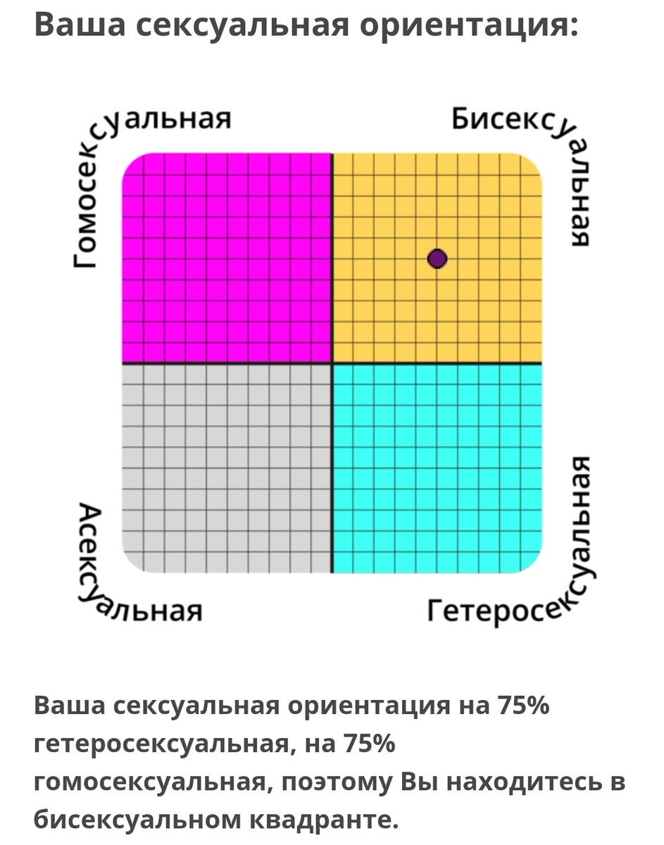Тест на ориентацию idrlabs. Ориентация по длине пальцев. Название ориентаций. Тест на тип ориентации. Ориентации человека.