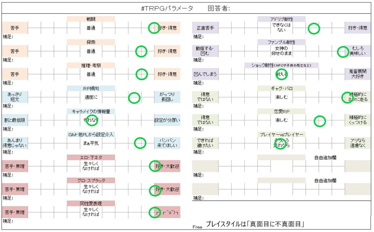 Trpgパラメーター