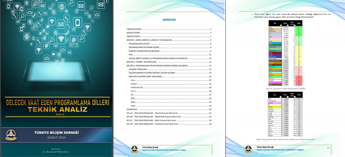 afyonluoglu's tweet image. Türkiye&apos;de ilk kez gerçekleştirilen #PROBE Ölçümleme metodu ve &quot;#Gelecek vaad eden #ProgramlamaDilleri #Teknik #Analizi Raporu&quot;, 
@tbdmerkez tarafından yayımlandı:

Geleceğin Programlama Dilleri Hangileri?

Rapora Erişmek için: bit.ly/GelecekDiller